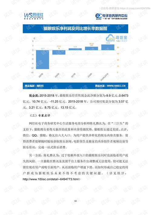 《2019年新上市17家電子商務(wù)公司數(shù)據(jù)報(bào)告》摘要 洞見(jiàn)與計(jì)算機(jī)技術(shù)驅(qū)動(dòng)下的行業(yè)變革